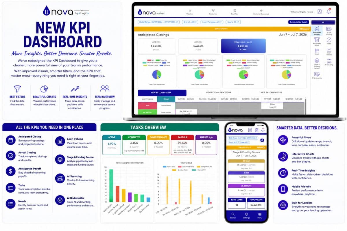 liquid logics kpi dashboard